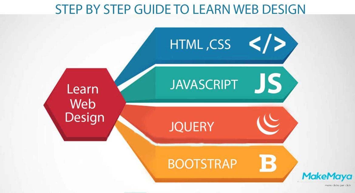 Beginners Guide To Learn Web Design