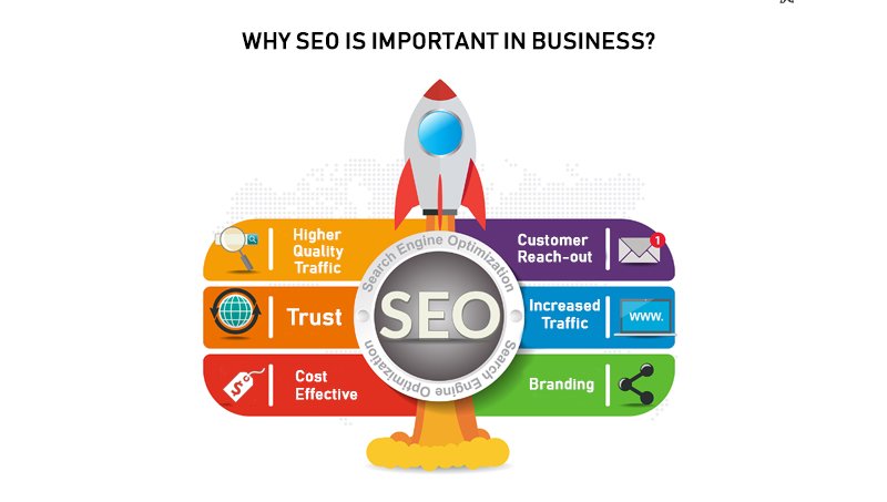 WHY SEO IS IMPORTANT IN BUSINESS