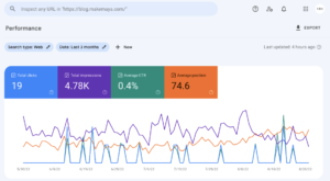 Click-through rate and impressions